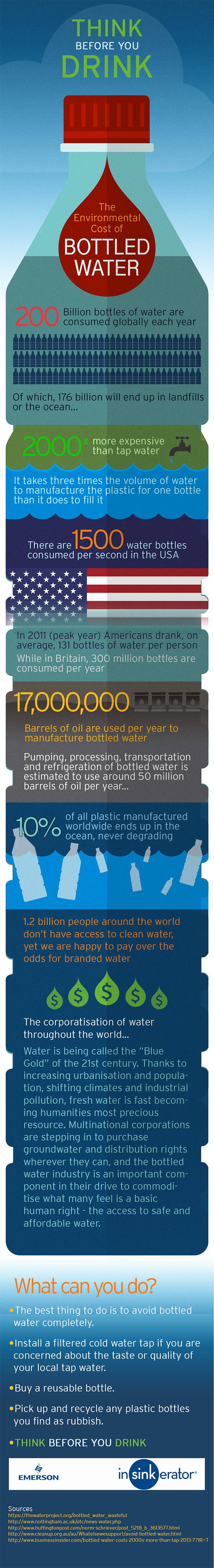 Insinkerator Bottled Water Infographic